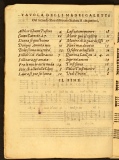 p0008PT_AC_Bibliotheca_musicalis_B_22_19